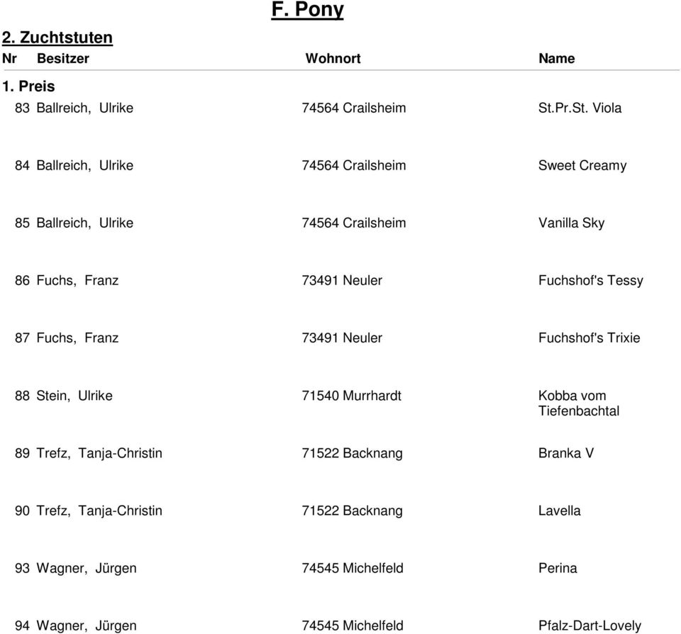 Viola 84 Ballreich, Ulrike 74564 Crailsheim Sweet Creamy 85 Ballreich, Ulrike 74564 Crailsheim Vanilla Sky 86 Fuchs, Franz 73491