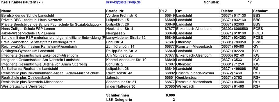 4 67677 Enkenbach-Alsenborn (06303) 8008580 FOES Jakob-Weber-Schule FSP Lernen Neugasse 2 66849 Landstuhl (06371) 618160 FOES Schule mit den FSP motorische und ganzheitliche Entwicklung
