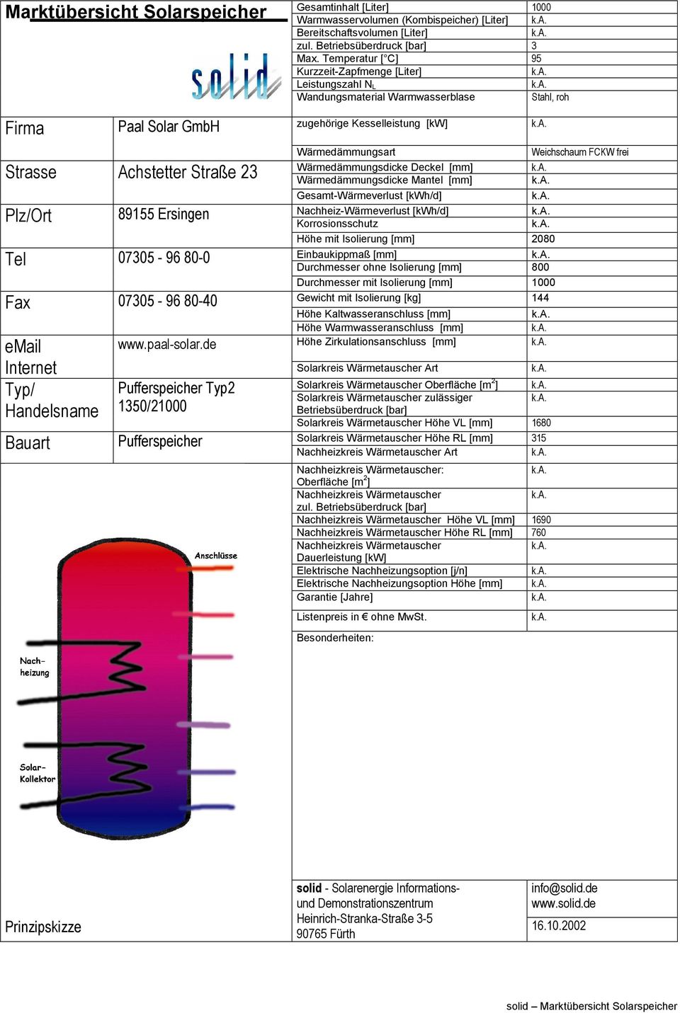 Wärmedämmungsdicke Mantel [mm] Gesamt-Wärmeverlust [kwh/d] Höhe mit Isolierung [mm] 2080 Einbaukippmaß [mm] Durchmesser ohne Isolierung [mm] 800 Durchmesser