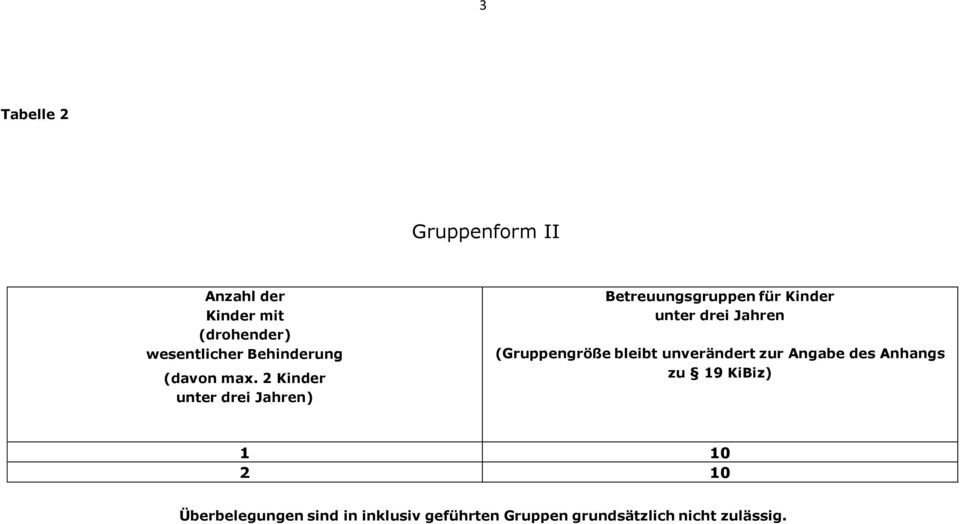 2 Kinder unter drei Jahren) unter drei