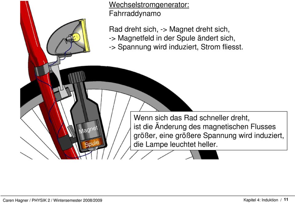 Magnet Spule Wenn sich das Rad schneller dreht, ist die Änderung des