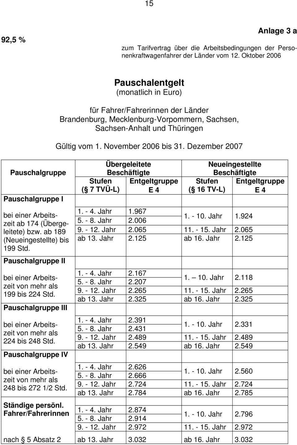 Pauschalentgelt (monatlich in Euro) für Fahrer/Fahrerinnen der Länder Brandenburg, Mecklenburg-Vorpommern, Sachsen, Sachsen-Anhalt und Thüringen Gültig vom 1. November 2006 bis 31.