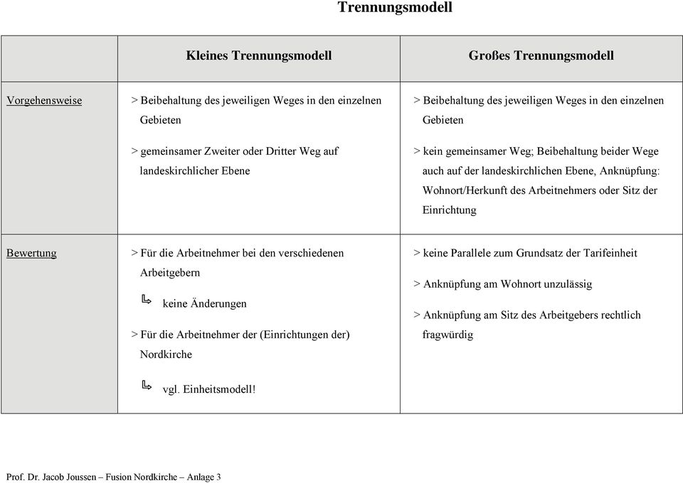 Wohnort/Herkunft des Arbeitnehmers oder Sitz der Einrichtung Bewertung > Für die Arbeitnehmer bei den verschiedenen Arbeitgebern keine Änderungen > Für die Arbeitnehmer der (Einrichtungen der)