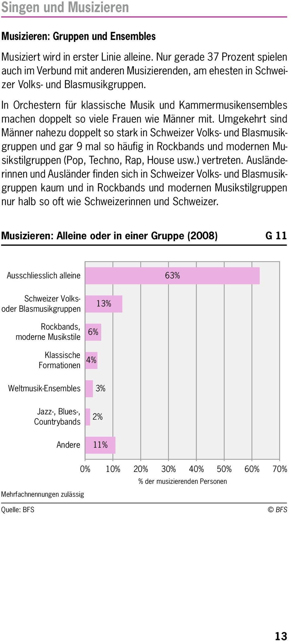 In Orchestern für klassische Musik und Kammermusikensembles machen doppelt so viele Frauen wie Männer mit.