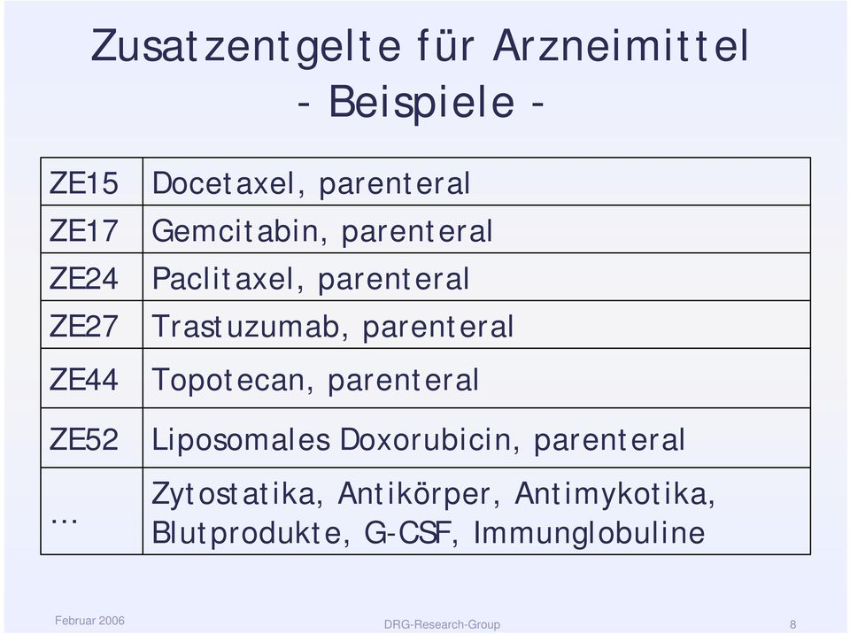 parenteral Topotecan, parenteral Liposomales Doxorubicin, parenteral Zytostatika,