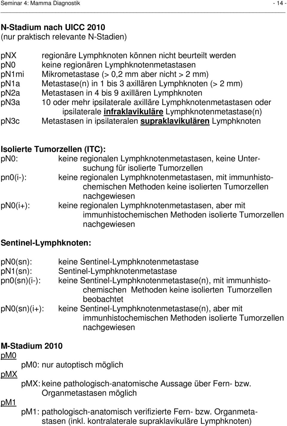 Lymphknotenmetastasen oder ipsilaterale infraklavikuläre Lymphknotenmetastase(n) Metastasen in ipsilateralen supraklavikulären Lymphknoten Isolierte Tumorzellen (ITC): pn0: keine regionalen