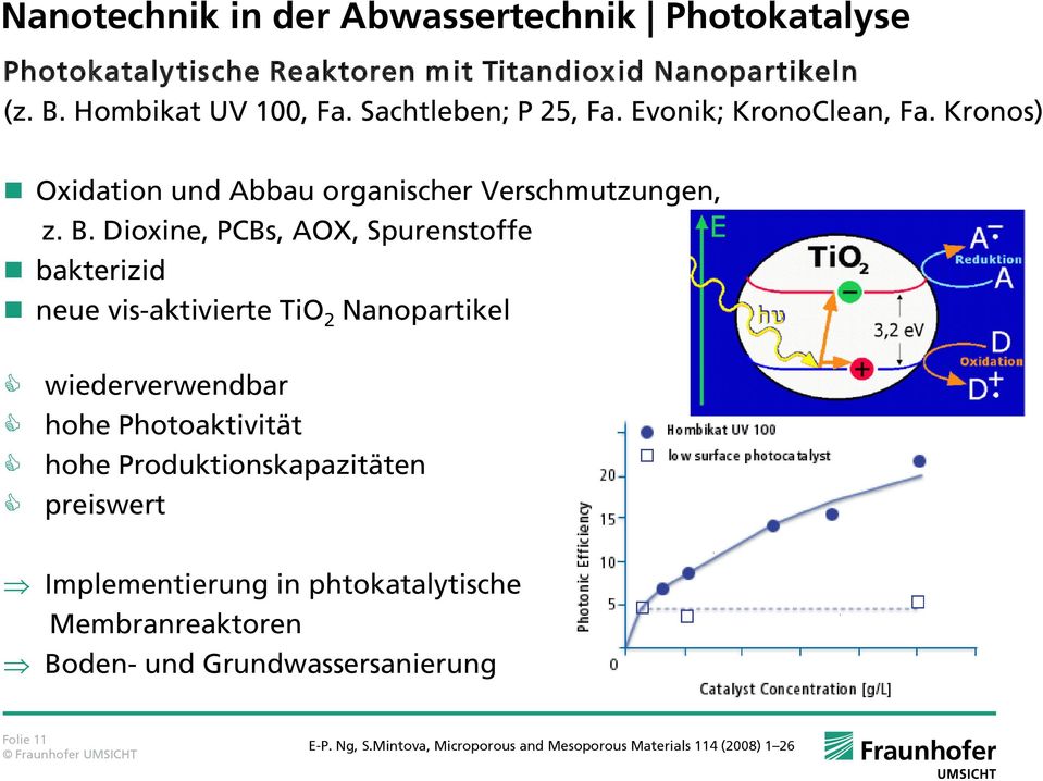 Dioxine, PCBs, AOX, Spurenstoffe bakterizid neue vis-aktivierte TiO 2 Nanopartikel wiederverwendbar hohe Photoaktivität hohe