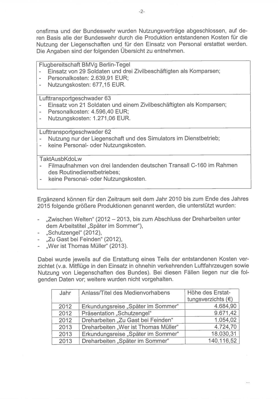 Flugbereitschaft BMVg Berlin-Tegel - Einsatz von 29 Soldaten und drei Zivilbeschäftigten als Komparsen; - Personalkosten: 2.639,91 EUR; - Nutzungskosten: 677,15 EUR.