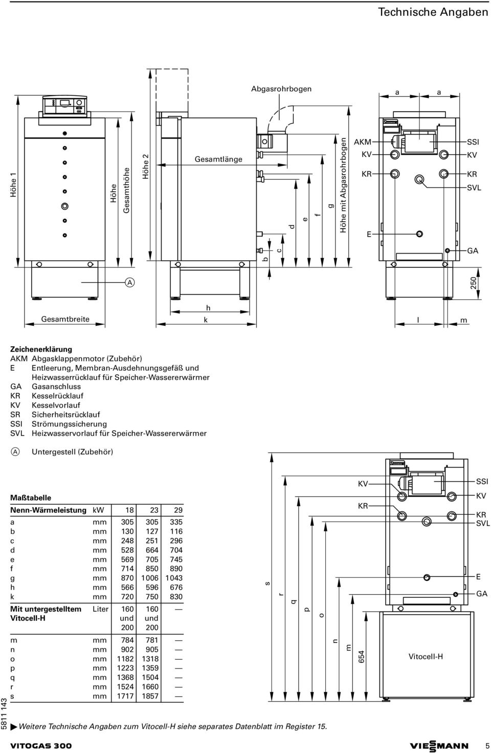 Heizwasservorlauf für Speicher Wassererwärmer Untergestell (Zubehör) KV SSI Maßtabelle Nenn Wärmeleistung kw 18 23 29 a b c d e f g h k Mit untergestelltem Vitocell H m n o p q r s 305 130 248 528