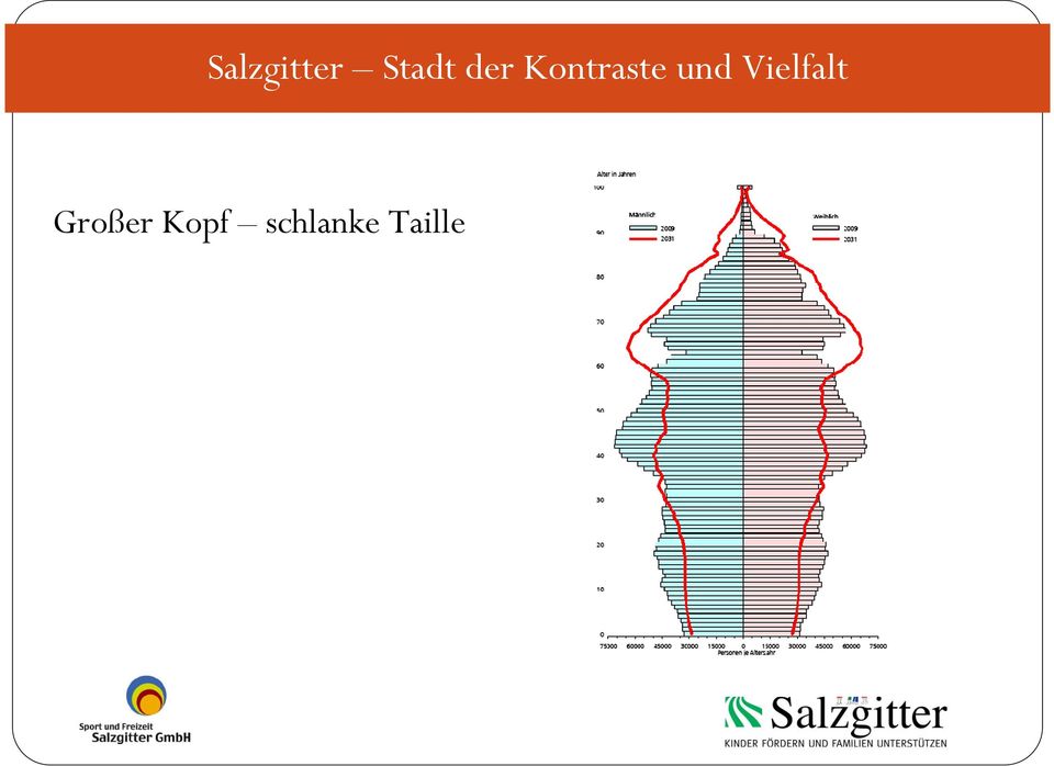 schlanke