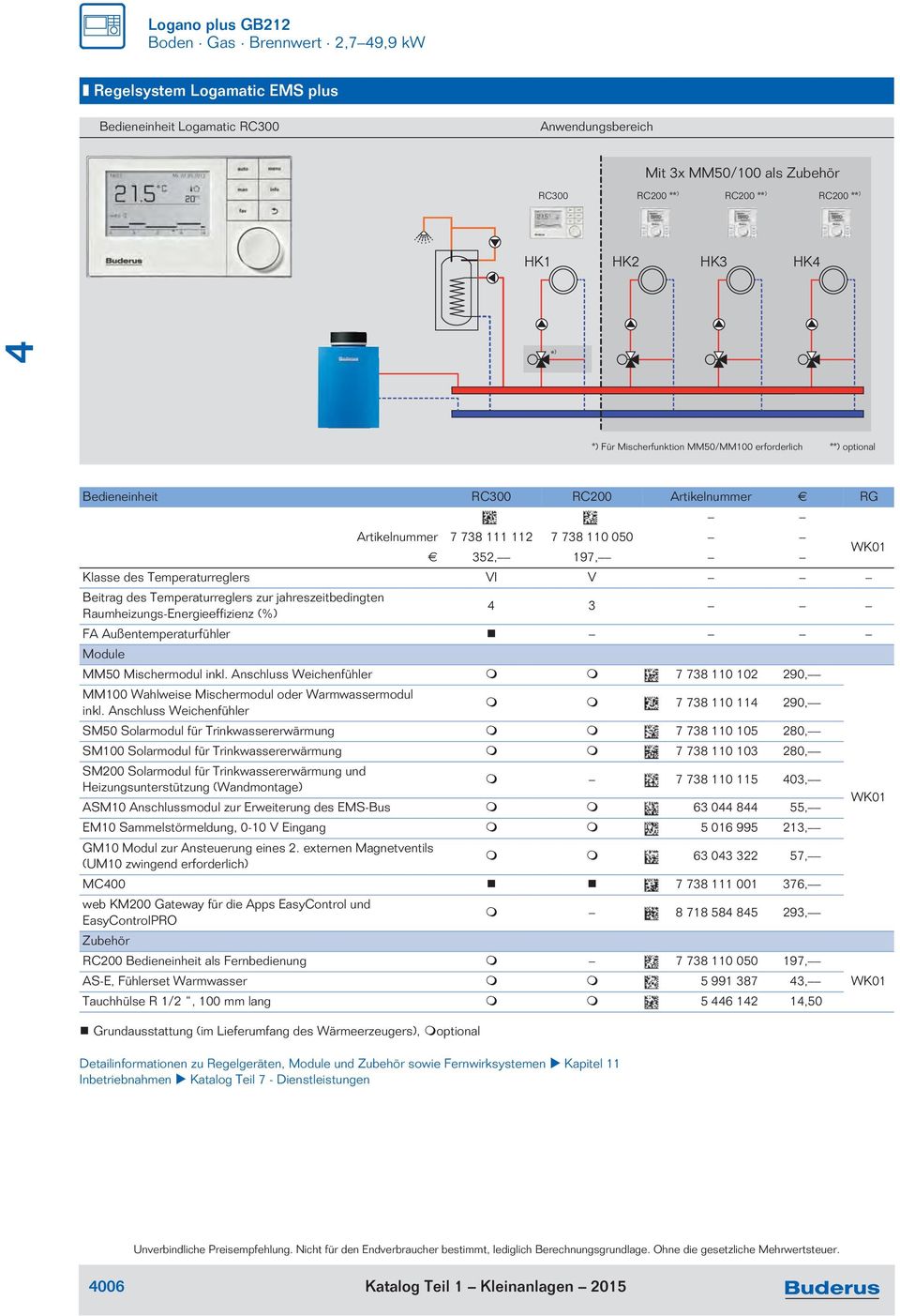 Temperaturreglers zur jahreszeitbedingten Raumheizungs-Energieeffizienz (%) 3 FA Außentemperaturfühler Module MM50 Mischermodul inkl.