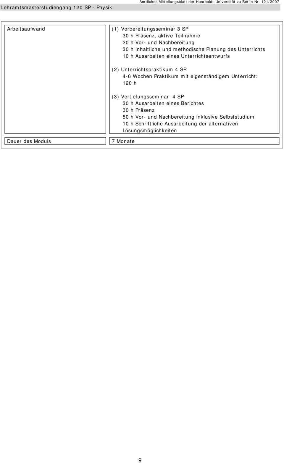 Praktikum mit eigenständigem Unterricht: 120 h (3) Vertiefungsseminar 4 SP 30 h Ausarbeiten eines Berichtes 30 h Präsenz 50 h