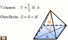 7.2 Körperberechnungen Kennt folgende Begriffe und kann diese anhand einer Skizze erklären: - Volumen (V) - Grundfläche (G) - Höhe (h) - Rauminhalt - Würfel - Pyramide - Kegel Kennt die