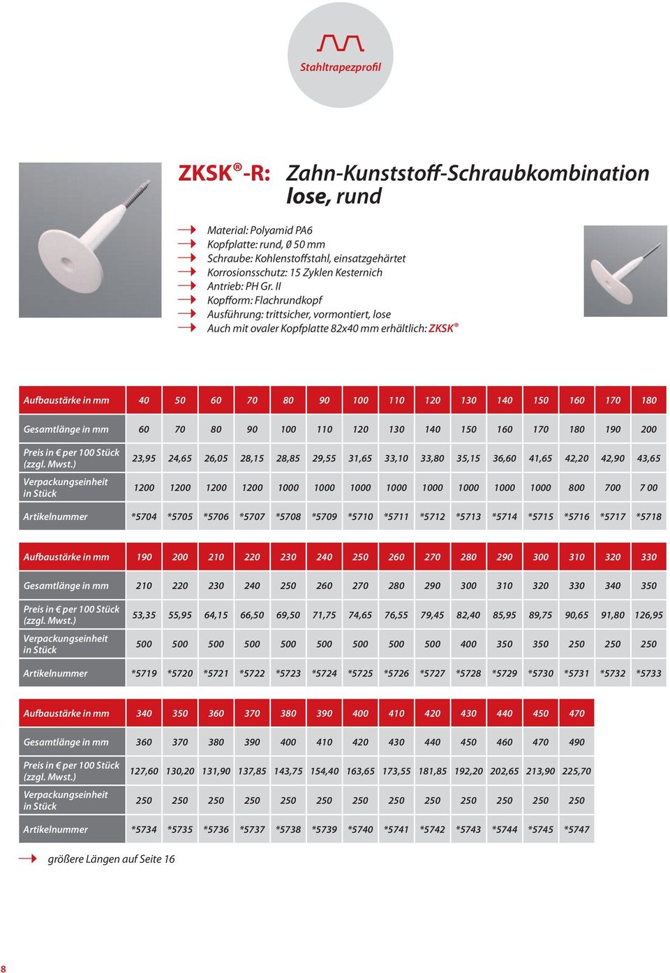 II Kopfform: Flachrundkopf Ausführung: trittsicher, vormontiert, lose Auch mit ovaler Kopfplatte 82x40 mm erhältlich: ZKSK Aufbaustärke in mm 40 50 60 70 80 90 100 110 120 130 140 150 160 170 180