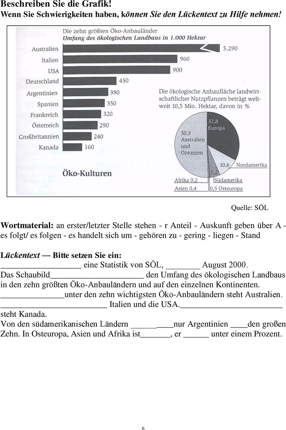 Stand Lückentext Bitte setzen Sie ein: eine Statistik von SÖL, August 2000.
