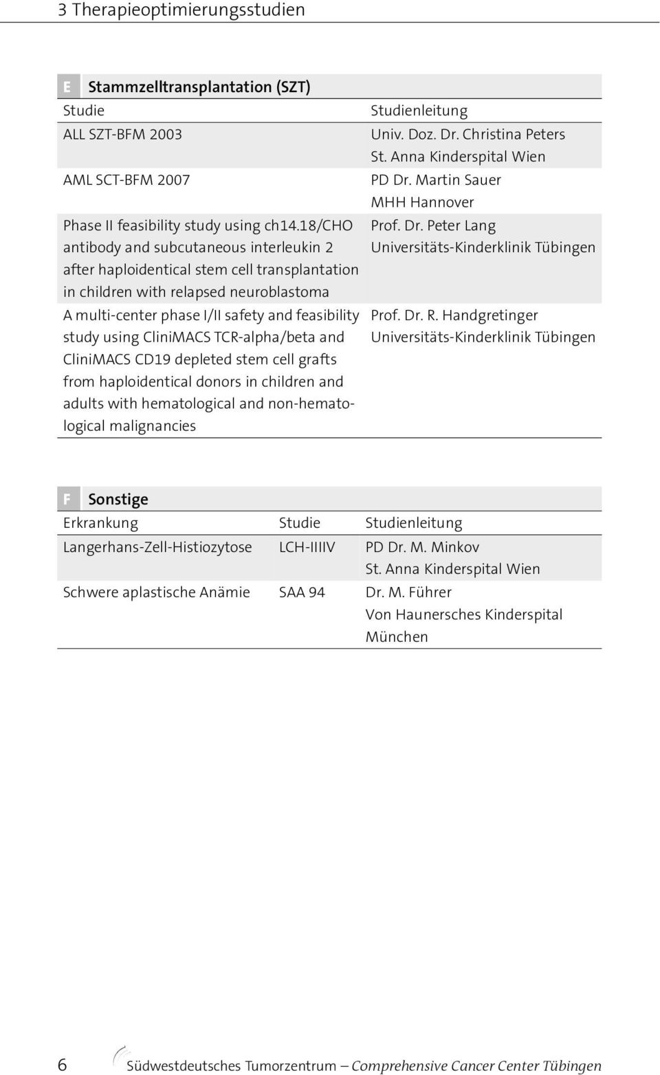 CliniMACS TCR-alpha/beta and CliniMACS CD19 depleted stem cell grafts from haploidentical donors in children and adults with hematological and non-hematological malignancies Studienleitung Univ. Doz.