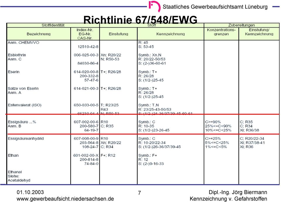 Staatliches