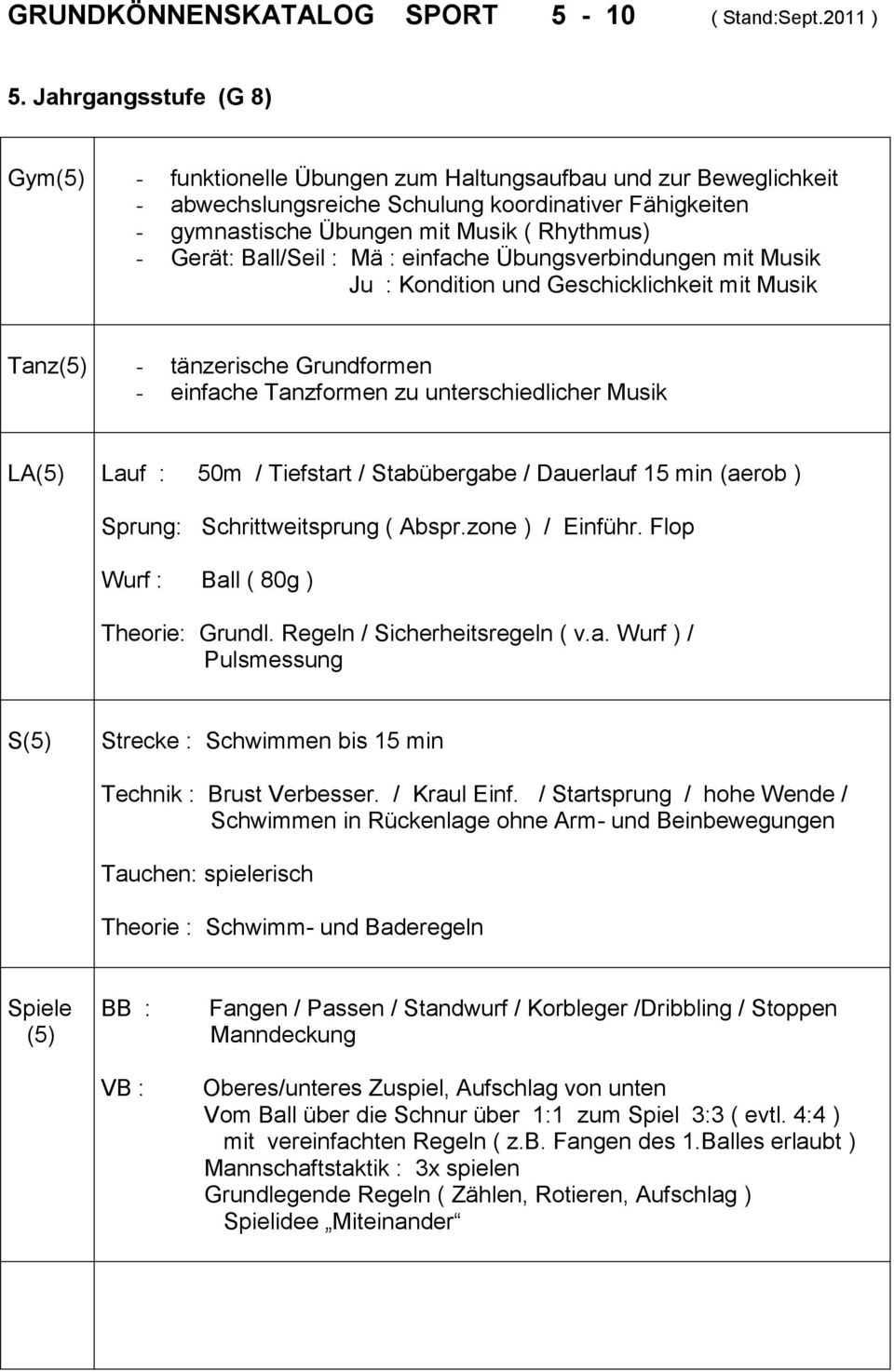 Gerät: Ball/Seil : Mä : einfache Übungsverbindungen mit Musik Ju : Kondition und Geschicklichkeit mit Musik Tanz(5) - tänzerische Grundformen - einfache Tanzformen zu unterschiedlicher Musik LA(5)