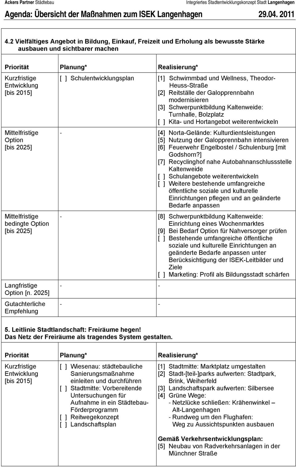 Hortangebot weiterentwickeln - [4] Norta-Gelände: Kulturdientsleistungen [5] Nutzung der Galopprennbahn intensivieren [6] Feuerwehr Engelbostel / Schulenburg [mit Godshorn?