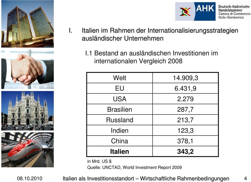 1 Bestand an ausländischen Investitionen im internationalen Vergleich 2008 Welt