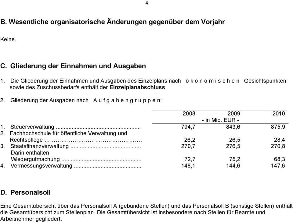 Gliederung der Ausgaben nach A u f g a b e n g r u p p e n: 2008 2009 2010 - in Mio. EUR - 1. Steuerverwaltung... 794,7 843,6 875,9 2. Fachhochschule für öffentliche Verwaltung und Rechtspflege.