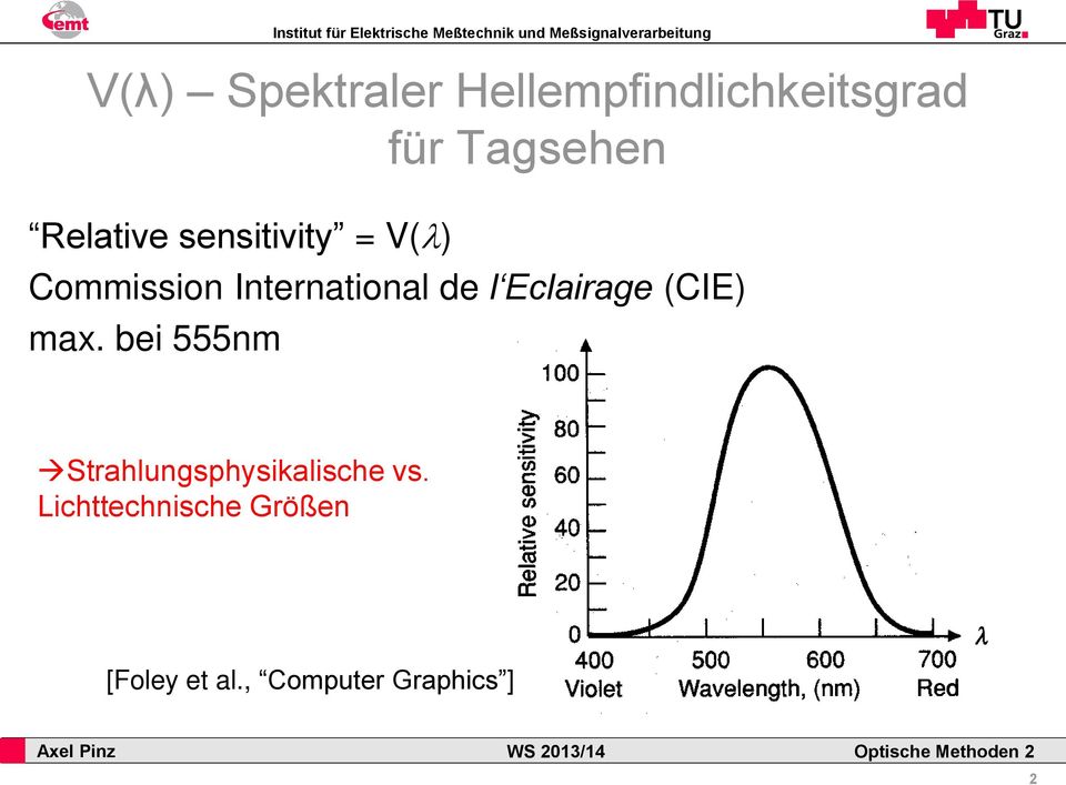 Eclairage (CIE) max. bei 555nm Strahlungsphysikalische vs.