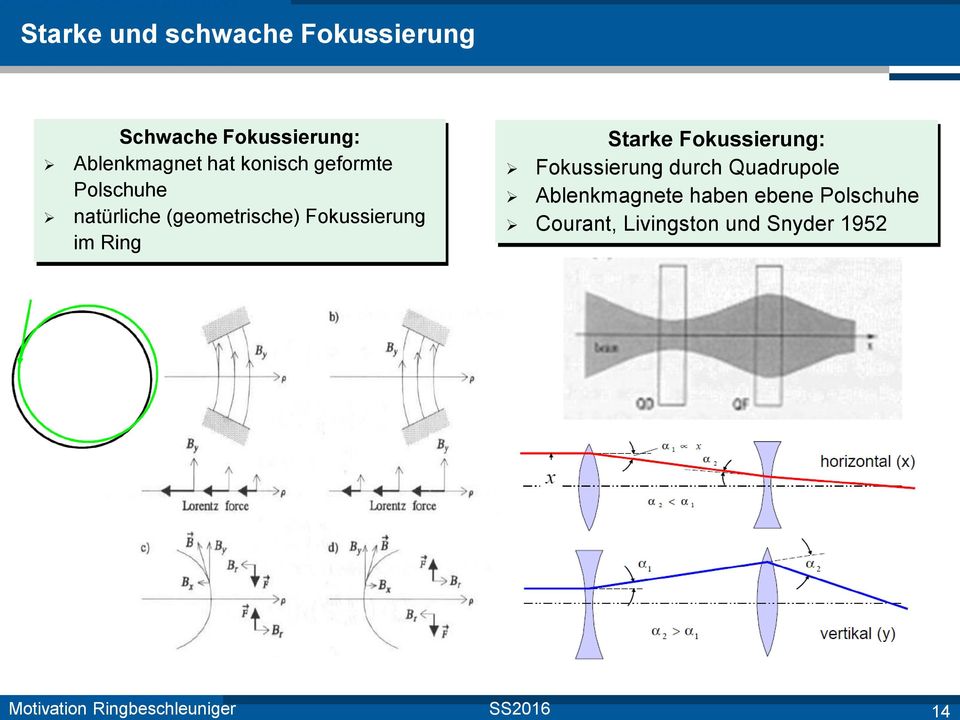 (geometrische) Fokussierung im Ring Starke Fokussierung: