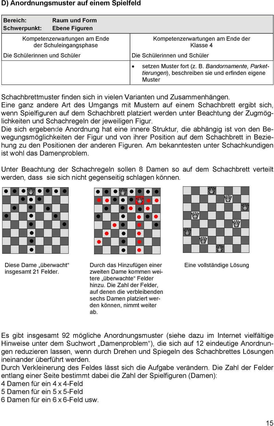 Eine ganz andere Art des Umgangs mit Mustern auf einem Schachbrett ergibt sich, wenn Spielfiguren auf dem Schachbrett platziert werden unter Beachtung der Zugmöglichkeiten und Schachregeln der