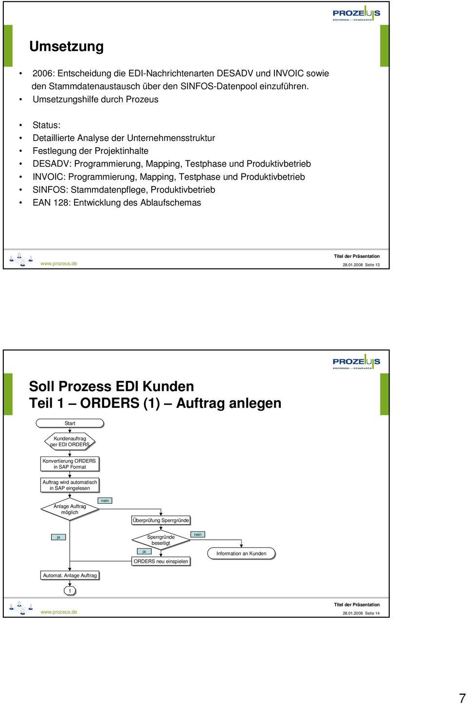 Mapping, Testphase und Produktivbetrieb SINFOS: Stammdatenpflege, Produktivbetrieb EN 128: Entwicklung des blaufschemas www.prozeus.de 28.01.
