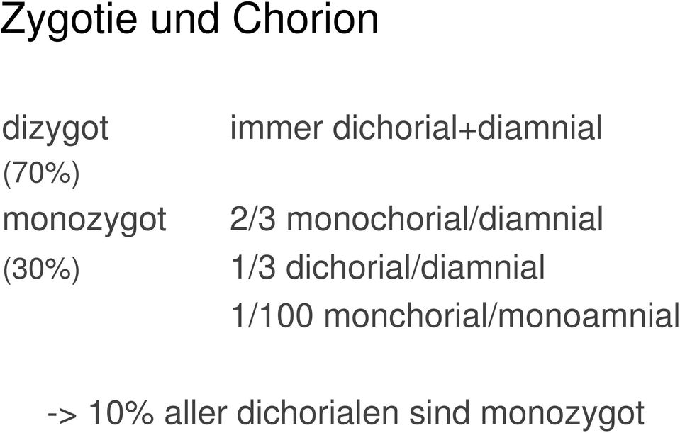 monochorial/diamnial (30%) 1/3