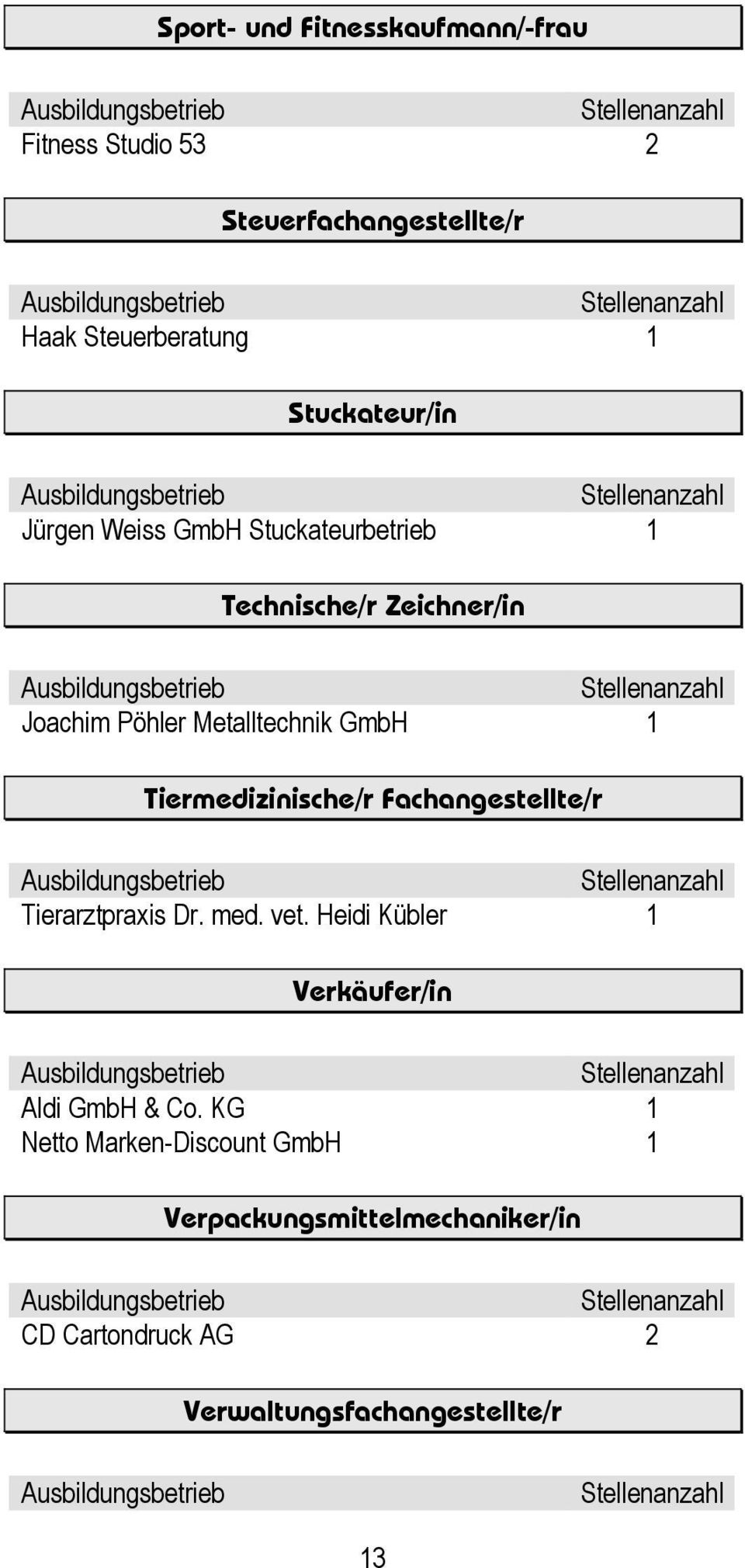 GmbH 1 Tiermedizinische/r Fachangestellte/r Tierarztpraxis Dr. med. vet.