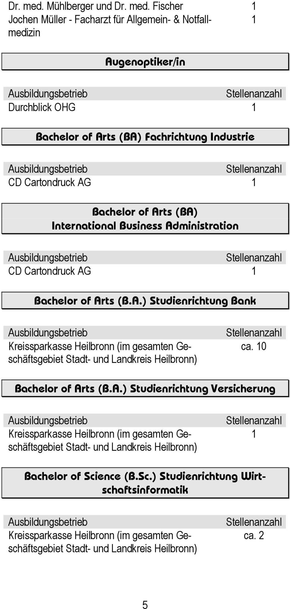AG 1 Bachelor of Arts (BA) International Business Administration CD Cartondruck AG 1 Bachelor of Arts (B.A.) Studienrichtung Bank Kreissparkasse Heilbronn (im gesamten Geschäftsgebiet Stadt- und Landkreis Heilbronn) ca.