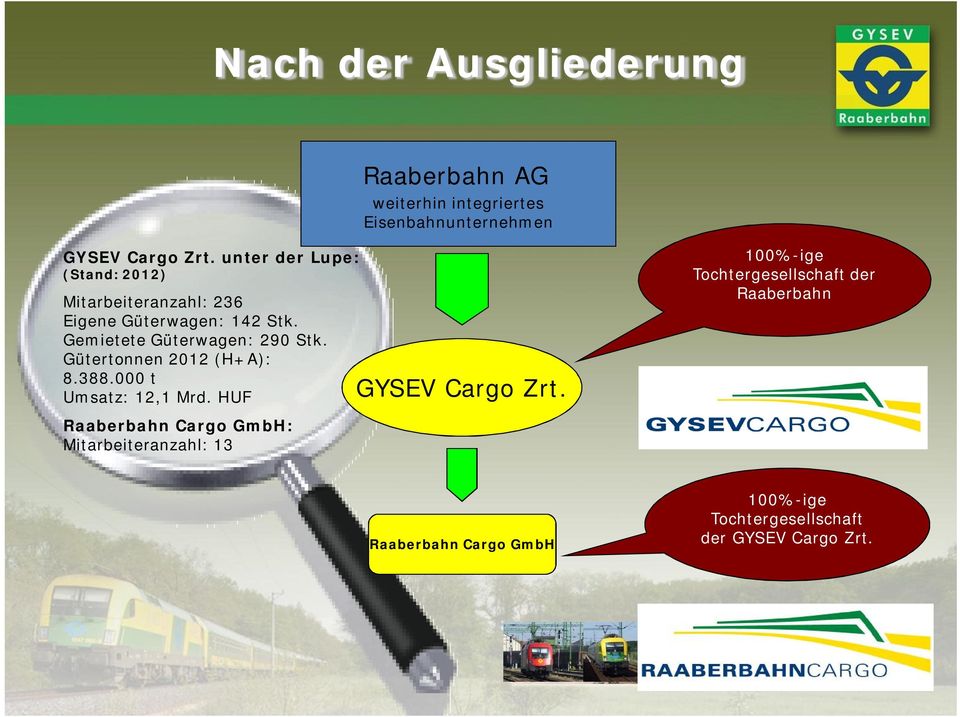 Gütertonnen 2012 (H+A): 8.388.000 t Umsatz: 12,1 Mrd.