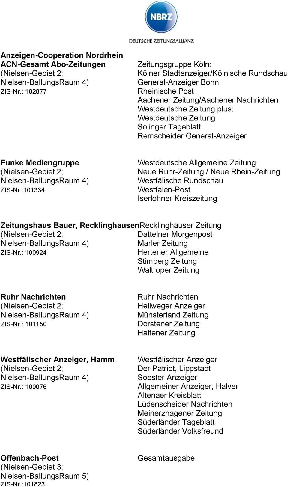 Solinger Tageblatt Remscheider General-Anzeiger Funke Mediengruppe (Nielsen-Gebiet 2; Nielsen-BallungsRaum 4) ZIS-Nr.