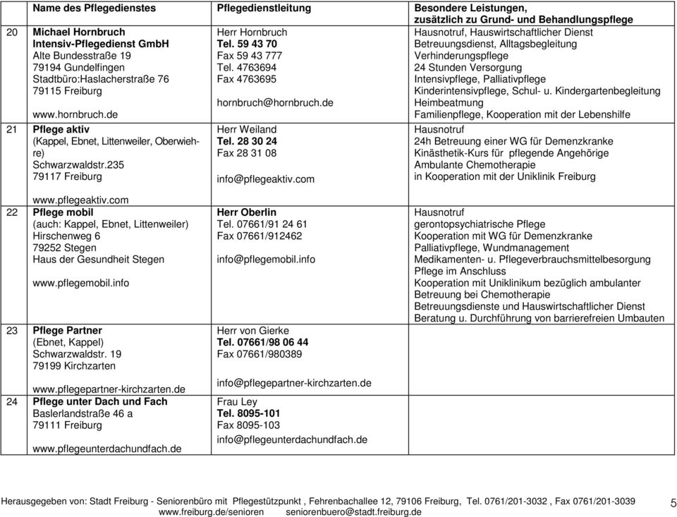 Kindergartenbegleitung Heimbeatmung Familienpflege, Kooperation mit der Lebenshilfe 21 Pflege aktiv (Kappel, Ebnet, Littenweiler, Oberwiehre) Schwarzwaldstr.235 Herr Weiland Tel.