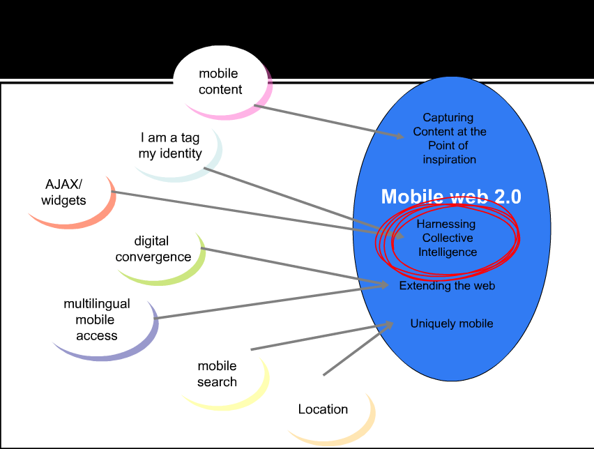 Charakteristika des Mobile Internet Quelle: http://www.mobilecheck.