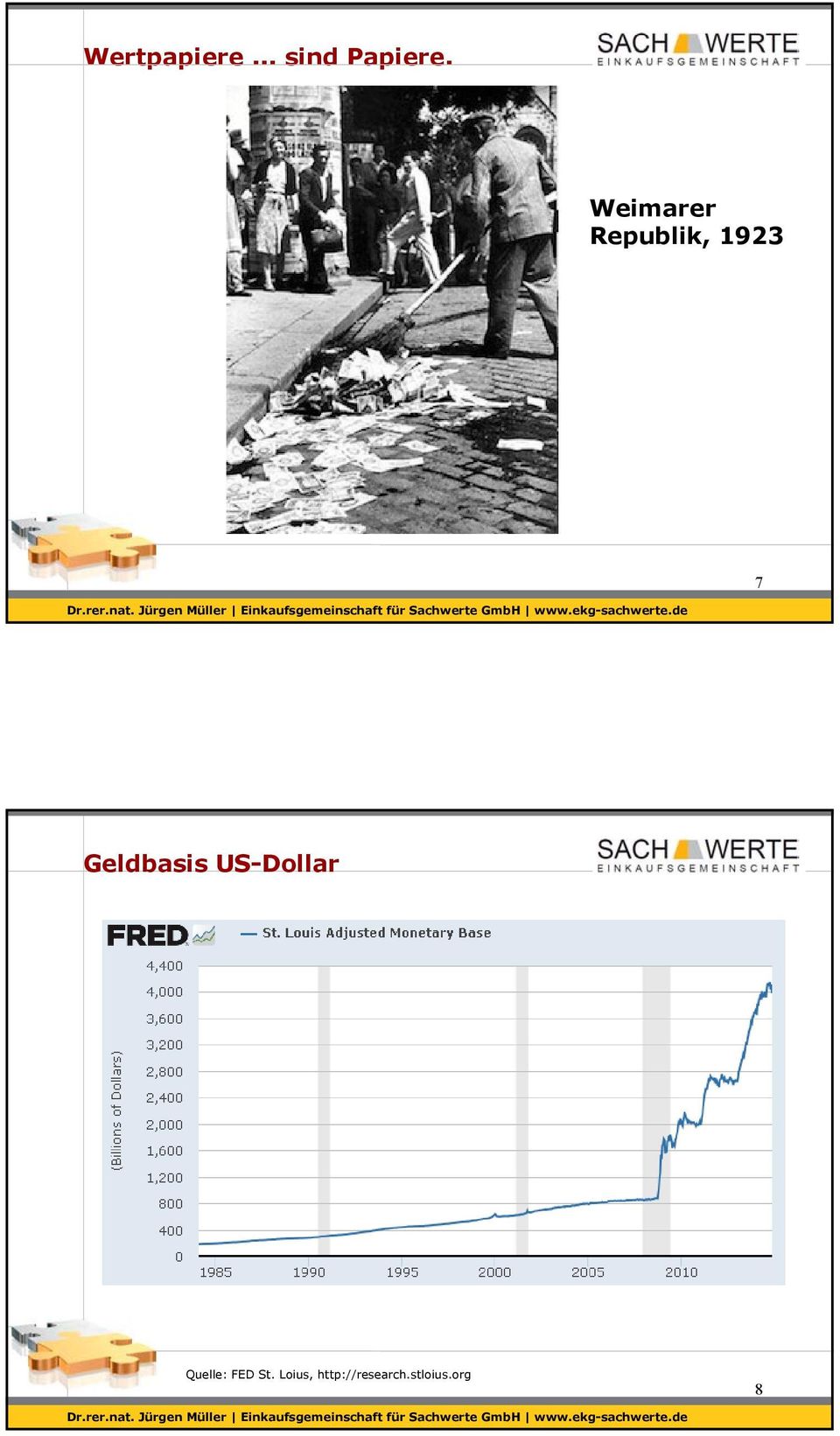 Geldbasis US-Dollar Quelle: FED