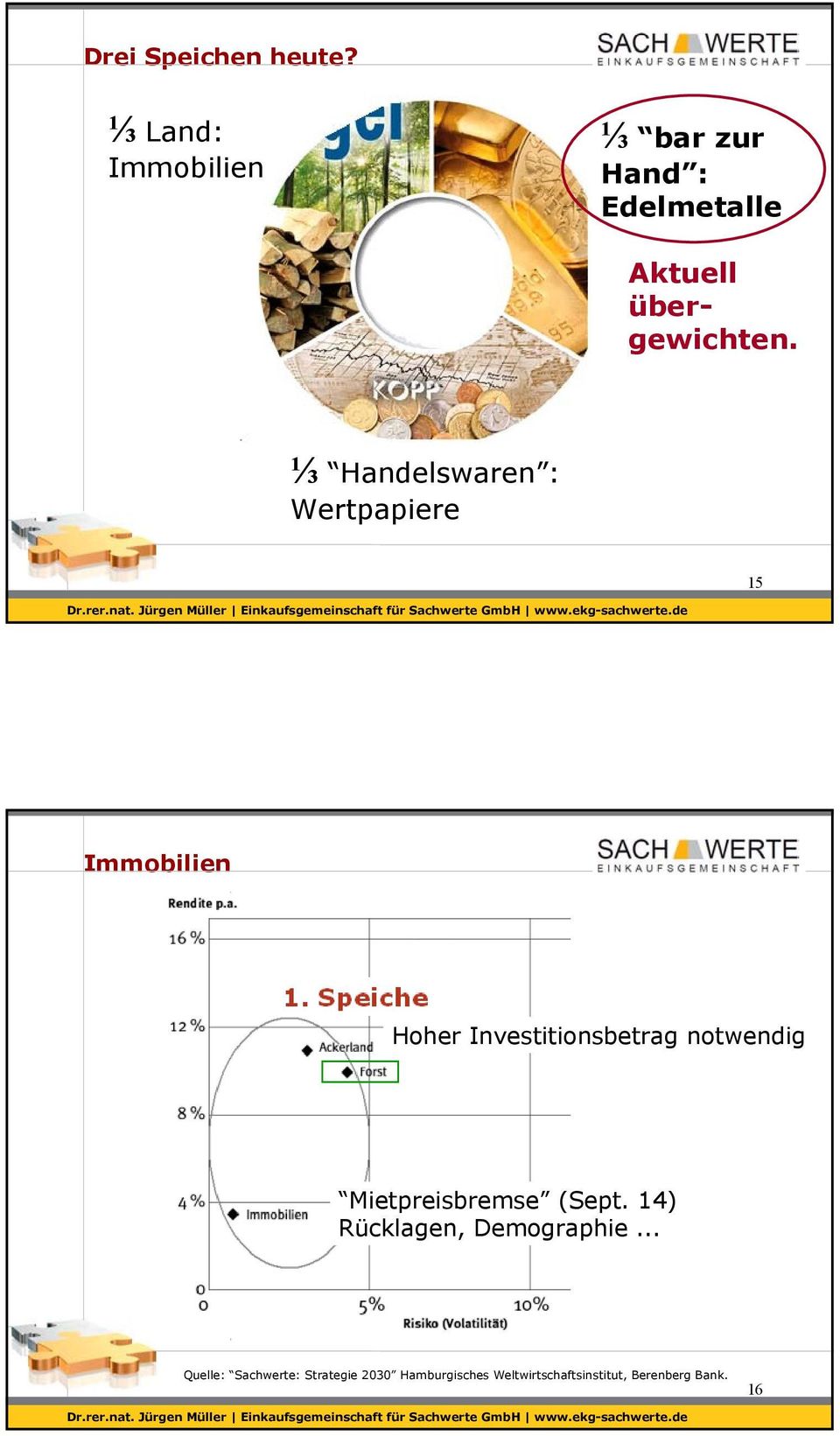 ⅓ Handelswaren : Wertpapiere 15 Immobilien Hoher Investitionsbetrag notwendig