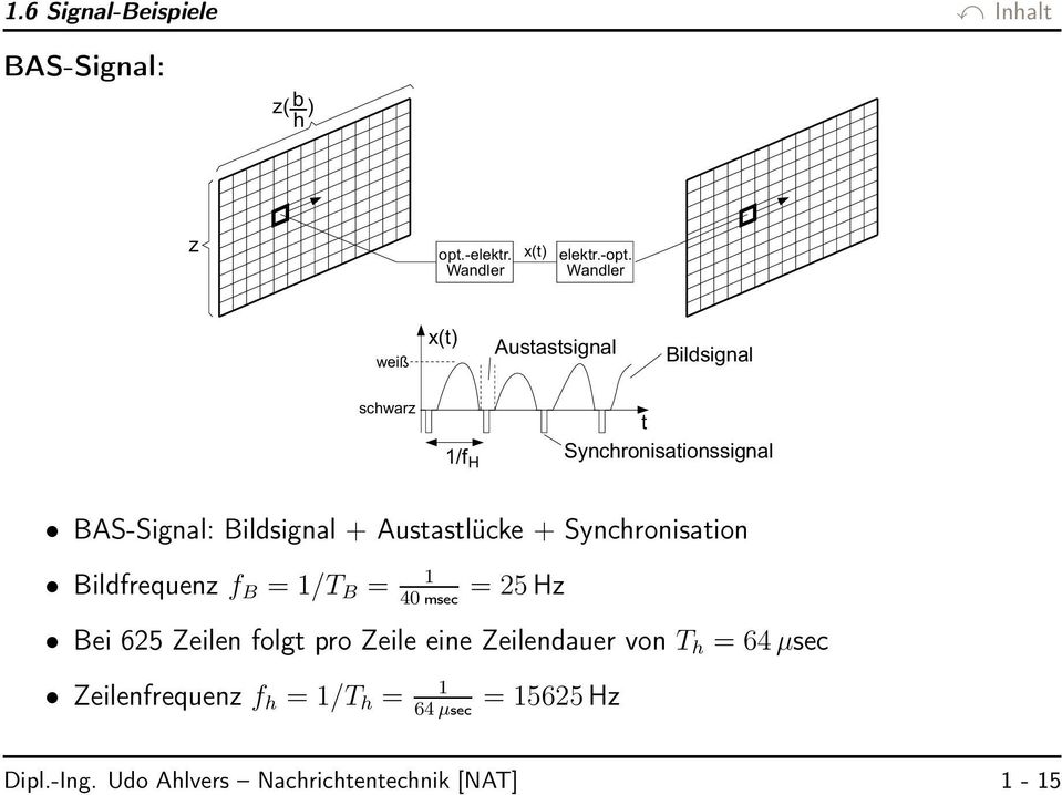 Austastlücke + Synchronisation Bildfrequenz f B = 1/T B = 1 40 msec = 25 Hz Bei 625 Zeilen folgt pro Zeile