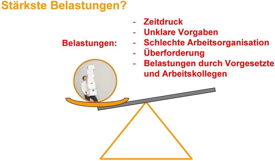 Vorgaben - Schlechte Arbeitsorganisation