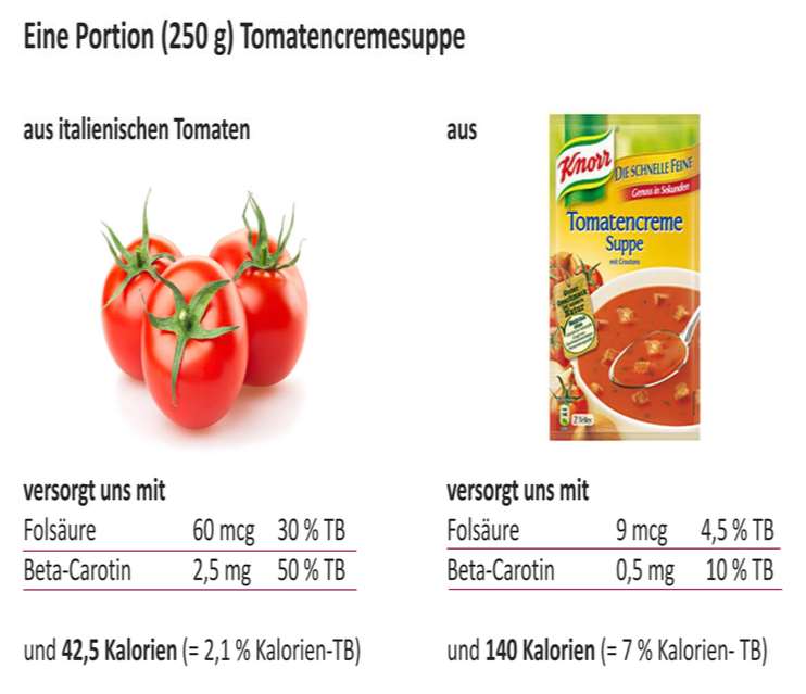 Mythos Ernährung Tomaten versorgen uns