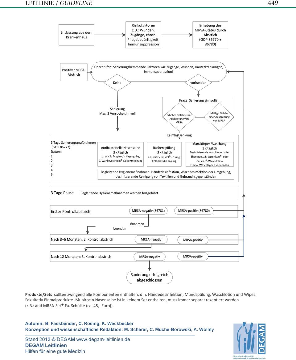 Mupirocin Nasensalbe ist in keinem Set enthalten, muss immer separat rezeptiert werden (z.b.: anti MRSA-Set Fa. Schülke (ca.