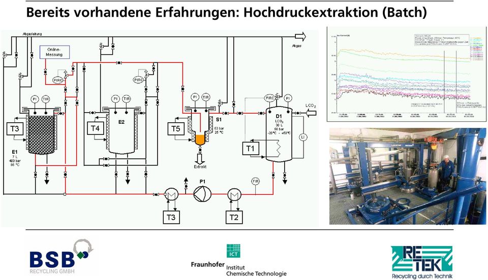 Erfahrungen: