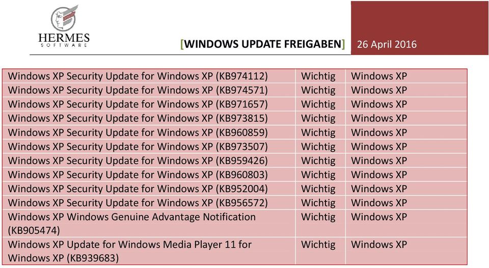Windows XP (KB973507) Wichtig Windows XP Windows XP Security Update for Windows XP (KB959426) Wichtig Windows XP Windows XP Security Update for Windows XP (KB960803) Wichtig Windows XP Windows XP