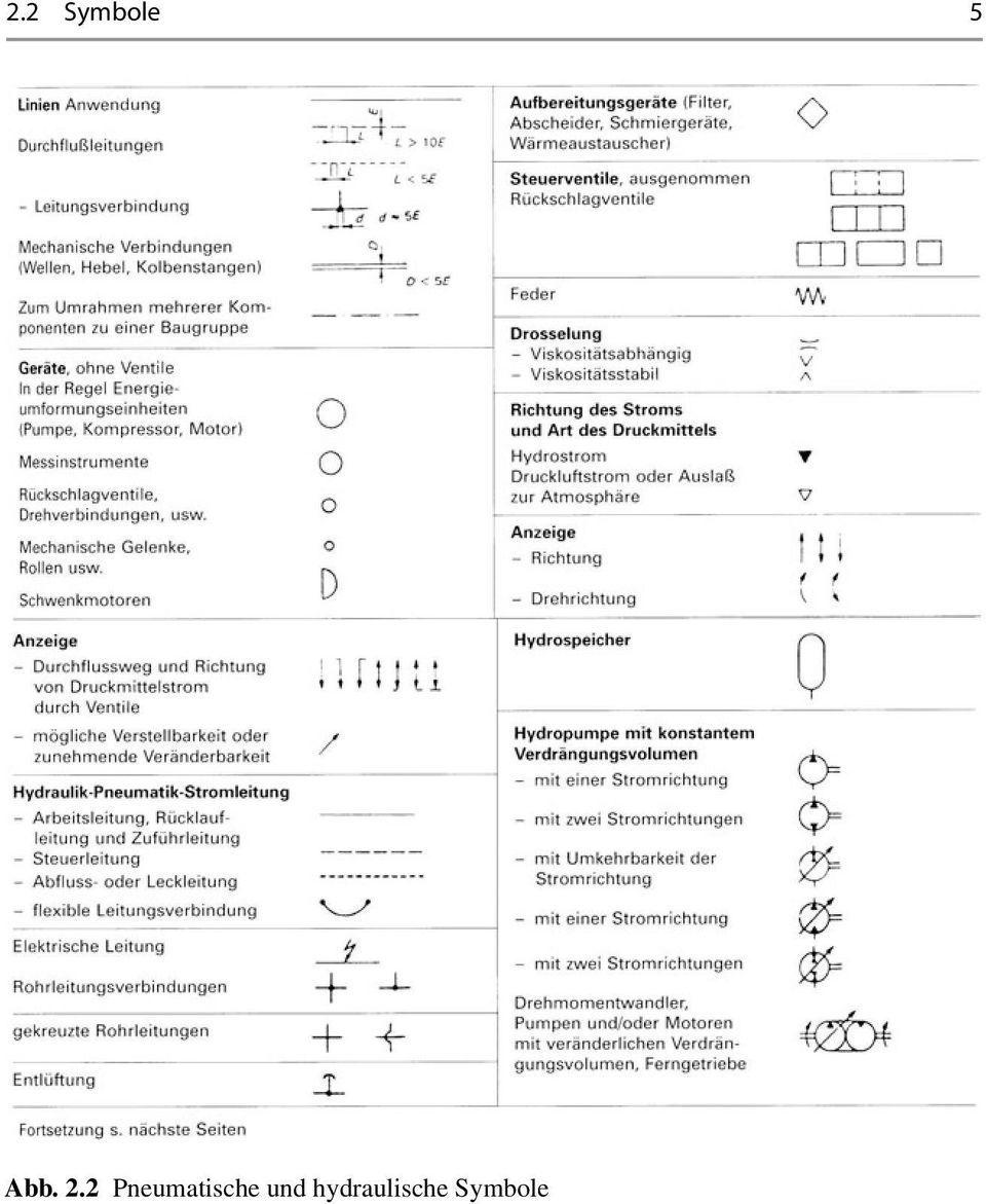 2 Pneumatische