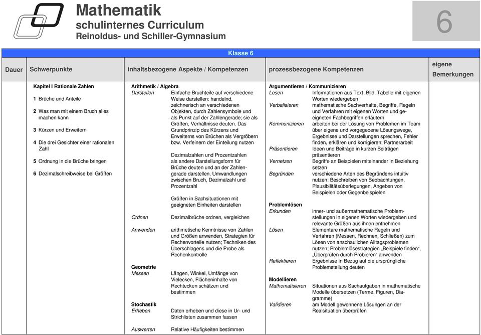 verschiedenen Objekten, durch Zahlensymbole und als Punkt auf der Zahlengerade; sie als Größen, Verhältnisse deuten. Das Grundprinzip des Kürzens und Erweiterns von Brüchen als Vergröbern bzw.