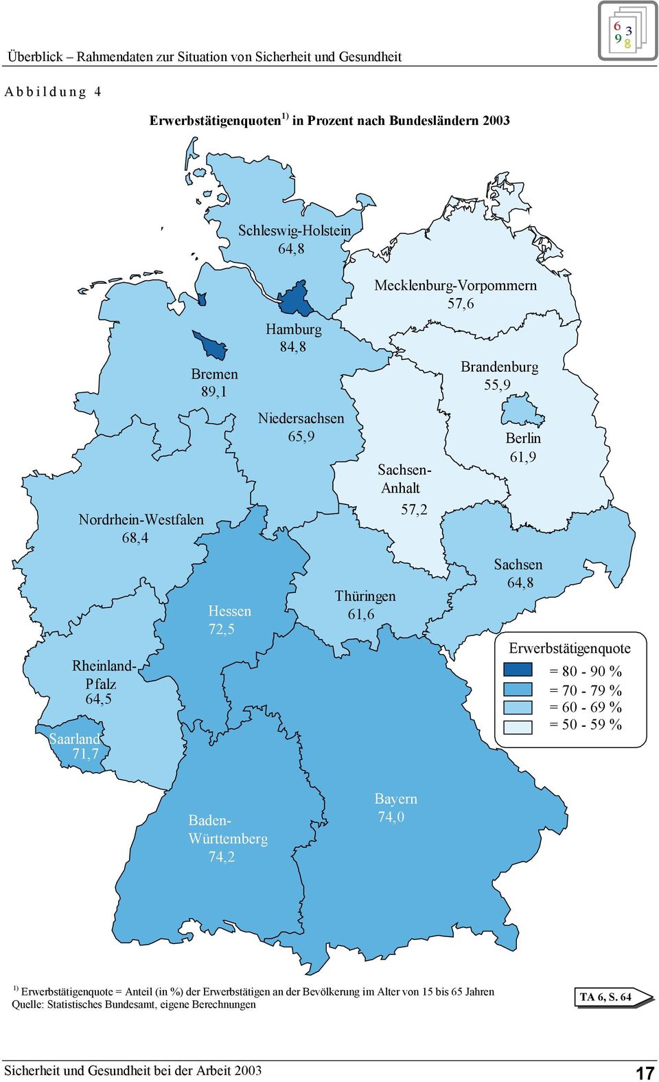 Mecklenburg-Vorpommern 57,6 Brandenburg 55,9 Berlin 61,9 Sachsen 64,8 Erwerbstätigenquote = 80-90 % = 70-79 % = 60-69 % = 50-59 % Baden- Württemberg 74,2 Bayern