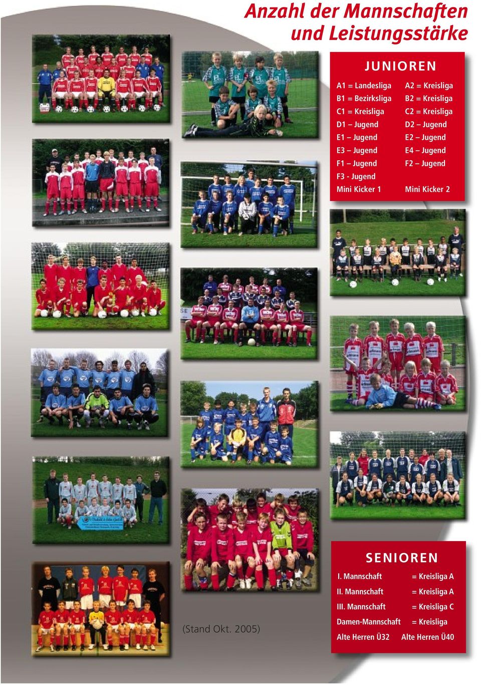 Jugend E4 Jugend F2 Jugend Mini Kicker 1 Mini Kicker 2 SENIOREN (Stand Okt. 2005) I.