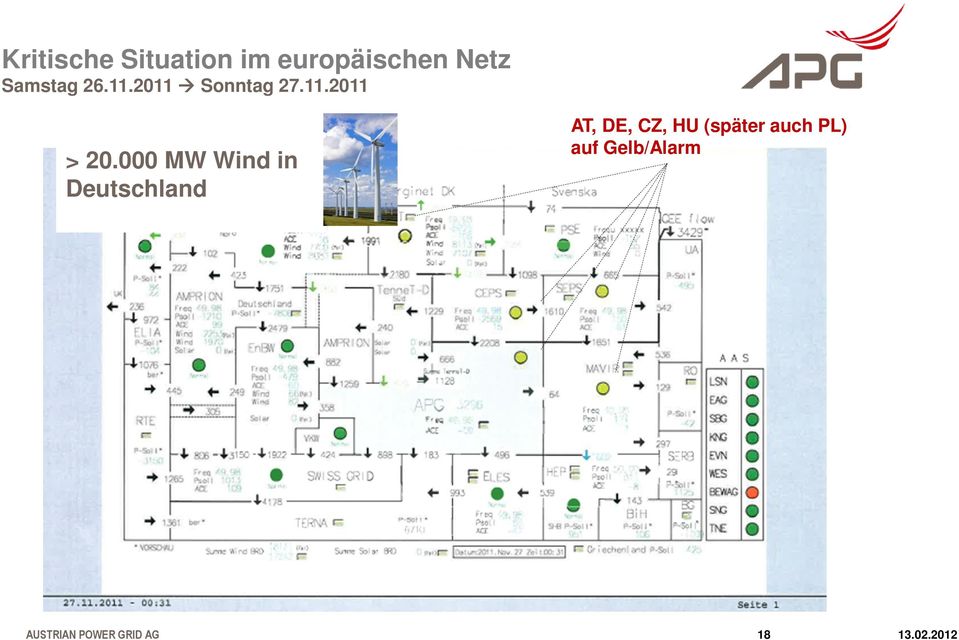 000 MW Wind in Deutschland AT, DE, CZ, HU