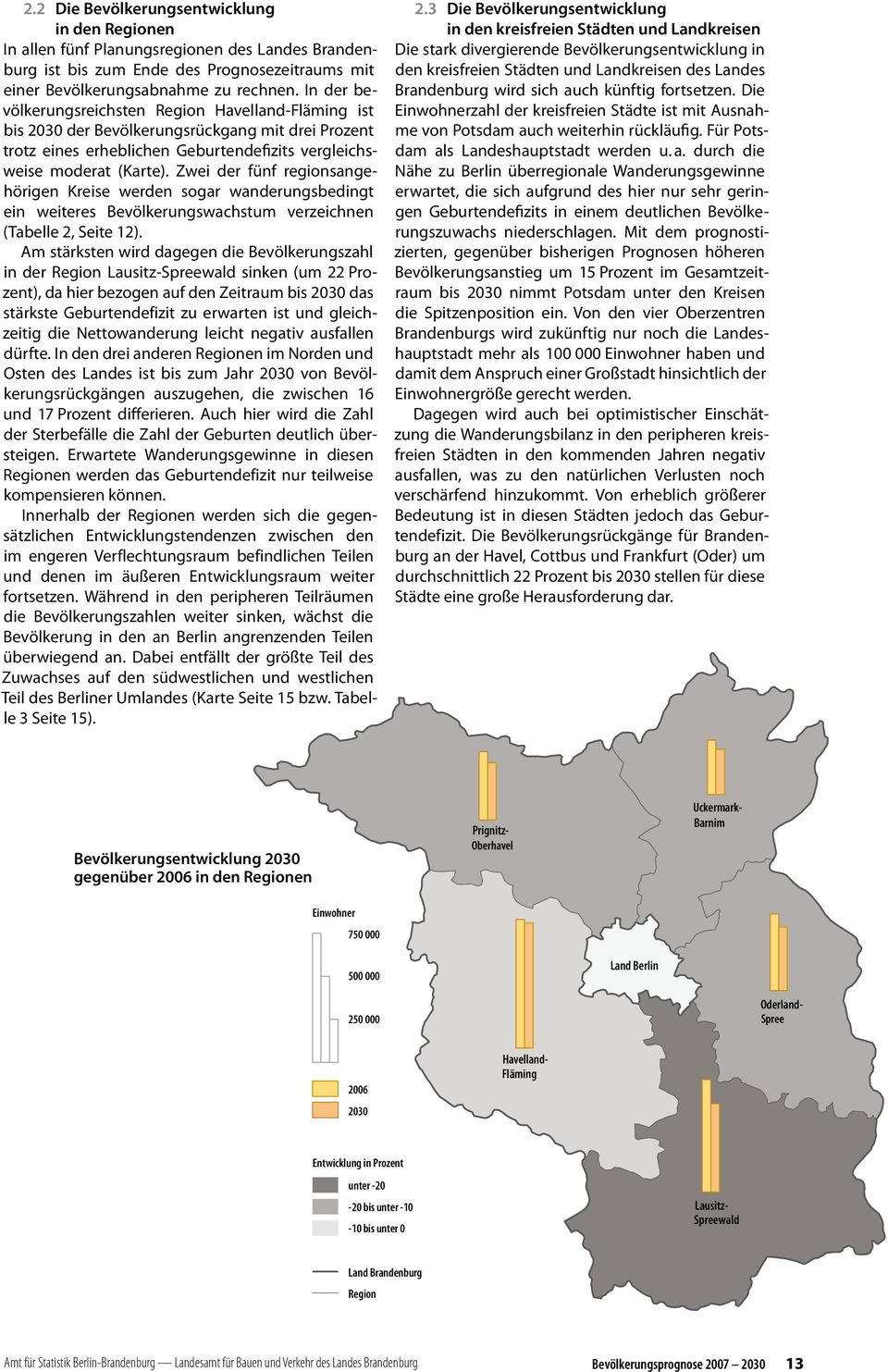 In der bevölkerungsreichsten Region Havelland-Fläming ist bis 2030 der Bevölkerungsrückgang mit drei Prozent trotz eines erheblichen Geburtendefizits vergleichsweise moderat (Karte).